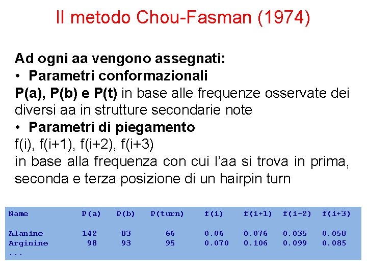 Il metodo Chou-Fasman (1974) Ad ogni aa vengono assegnati: • Parametri conformazionali P(a), P(b)