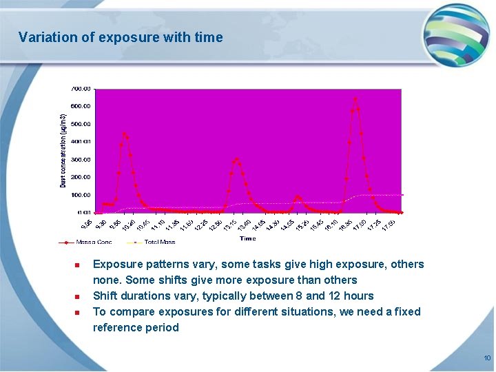 Variation of exposure with time n n n Exposure patterns vary, some tasks give Variation of exposure with time n n n Exposure patterns vary, some tasks give