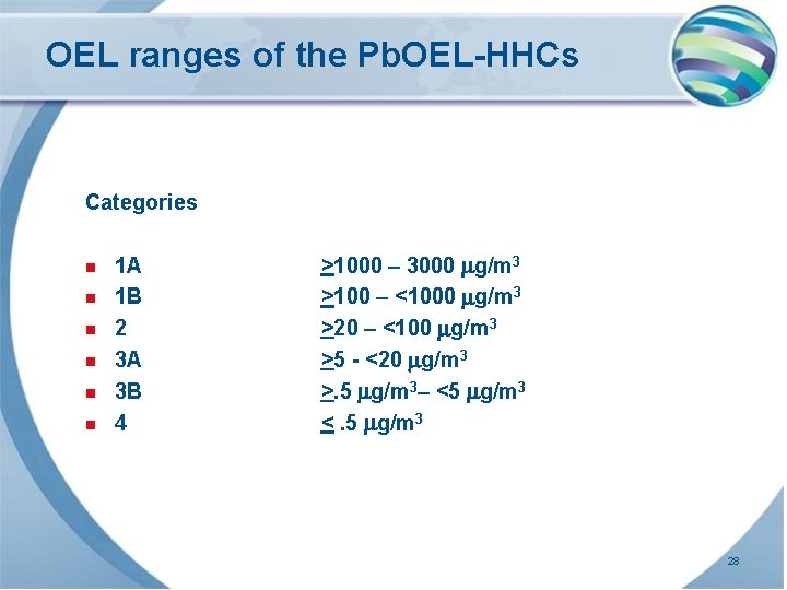 OEL ranges of the Pb. OEL-HHCs Categories n n n 1 A 1 B OEL ranges of the Pb. OEL-HHCs Categories n n n 1 A 1 B