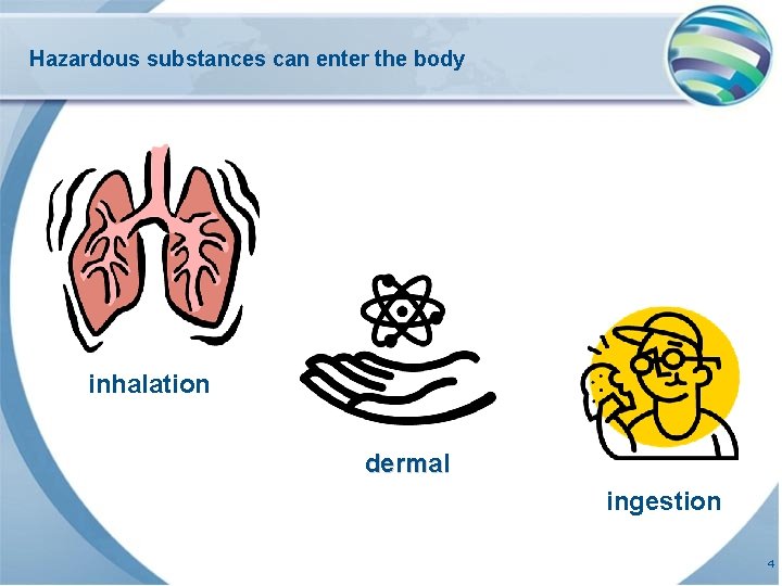 Hazardous substances can enter the body inhalation dermal ingestion 4 Hazardous substances can enter the body inhalation dermal ingestion 4