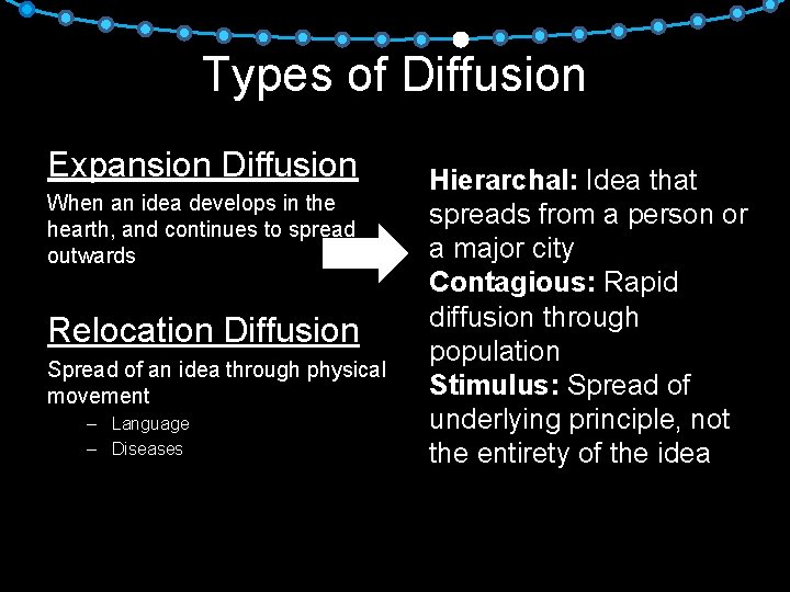 Types of Diffusion Expansion Diffusion When an idea develops in the hearth, and continues