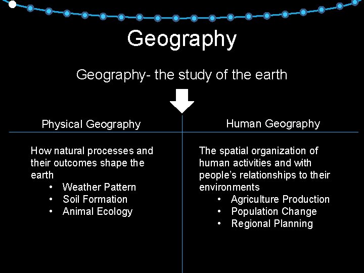 Geography- the study of the earth Physical Geography How natural processes and their outcomes