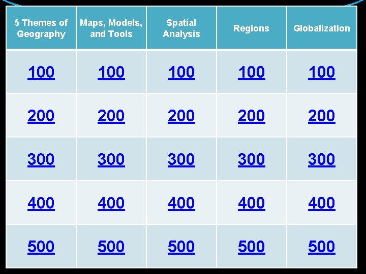 5 Themes of Geography Maps, Models, and Tools Spatial Analysis Regions Globalization 100 100