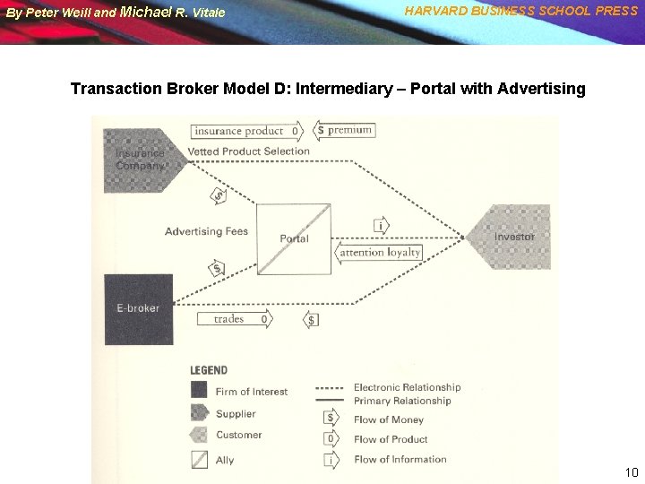 By Peter Weill and Michael R. Vitale HARVARD BUSINESS SCHOOL PRESS Transaction Broker Model