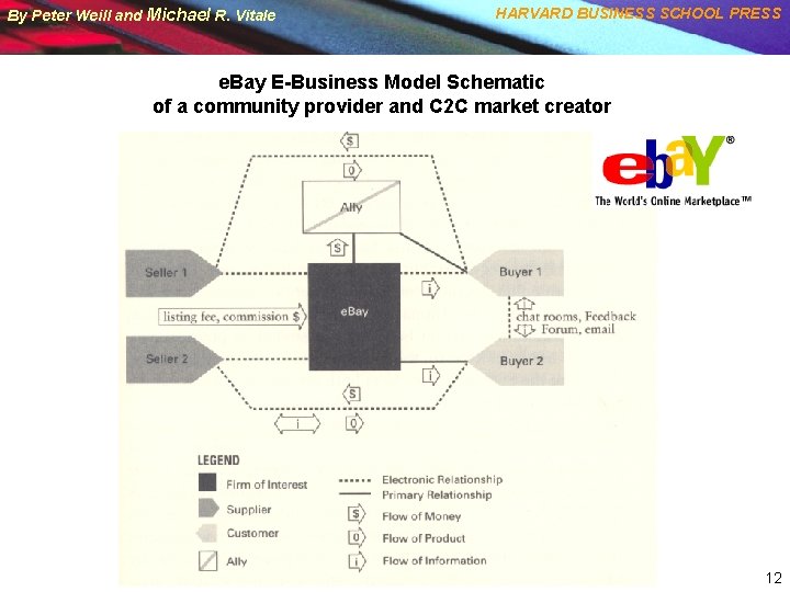 By Peter Weill and Michael R. Vitale HARVARD BUSINESS SCHOOL PRESS e. Bay E-Business