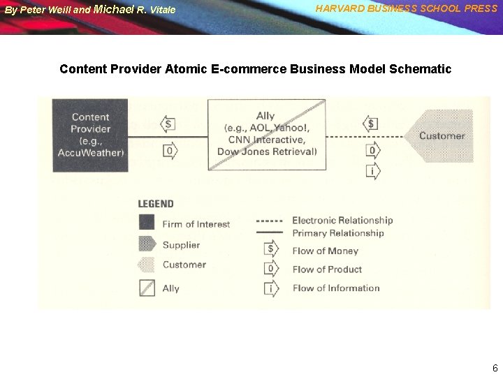 By Peter Weill and Michael R. Vitale HARVARD BUSINESS SCHOOL PRESS Content Provider Atomic