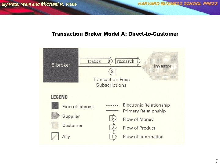 By Peter Weill and Michael R. Vitale HARVARD BUSINESS SCHOOL PRESS Transaction Broker Model