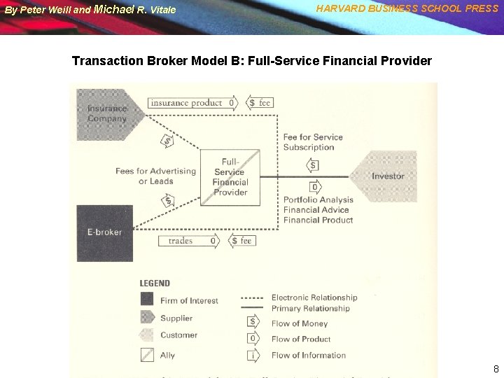 By Peter Weill and Michael R. Vitale HARVARD BUSINESS SCHOOL PRESS Transaction Broker Model