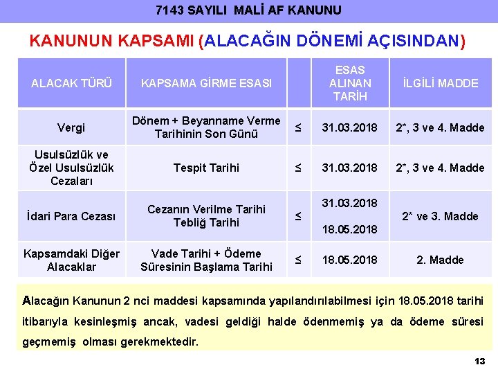 7143 SAYILI MALİ AF KANUNUN KAPSAMI (ALACAĞIN DÖNEMİ AÇISINDAN) ESAS ALINAN TARİH İLGİLİ MADDE