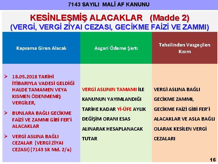 7143 SAYILI MALİ AF KANUNU KESİNLEŞMİŞ ALACAKLAR (Madde 2) (VERGİ, VERGİ ZİYAI CEZASI, GECİKME