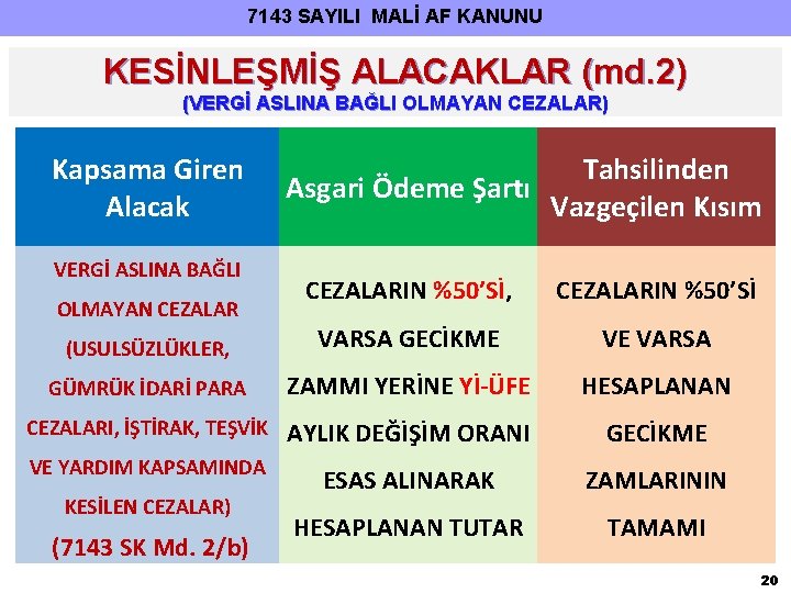 7143 SAYILI MALİ AF KANUNU KESİNLEŞMİŞ ALACAKLAR (md. 2) (VERGİ ASLINA BAĞLI OLMAYAN CEZALAR)