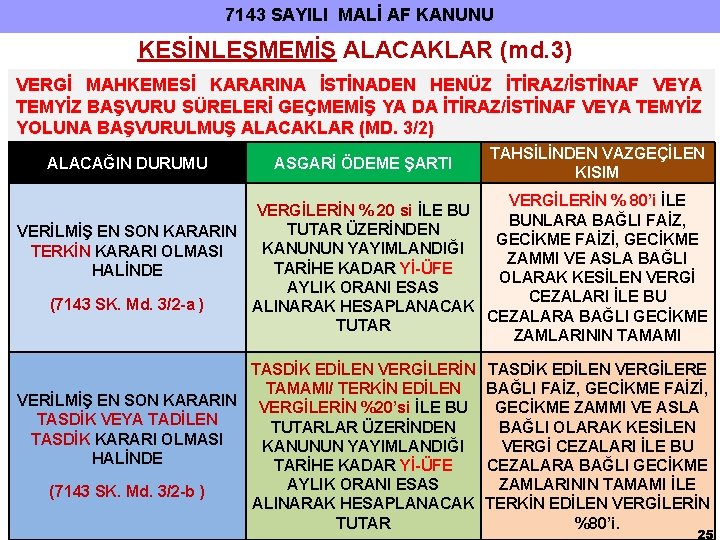 7143 SAYILI MALİ AF KANUNU KESİNLEŞMEMİŞ ALACAKLAR (md. 3) VERGİ MAHKEMESİ KARARINA İSTİNADEN HENÜZ