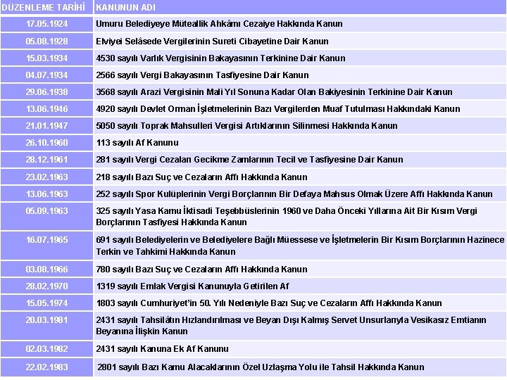 DÜZENLEME TARİHİ KANUNUN ADI 7143 SAYILI MALİ AF KANUNU 17. 05. 1924 Umuru Belediyeye