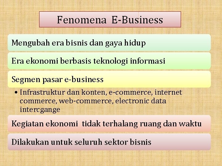 Fenomena E-Business Mengubah era bisnis dan gaya hidup Era ekonomi berbasis teknologi informasi Segmen