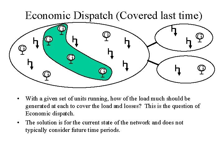 Economic Dispatch (Covered last time) G G G G G • With a given