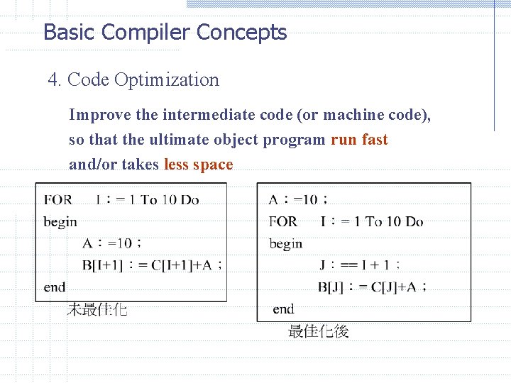 Basic Compiler Concepts 4. Code Optimization Improve the intermediate code (or machine code), so