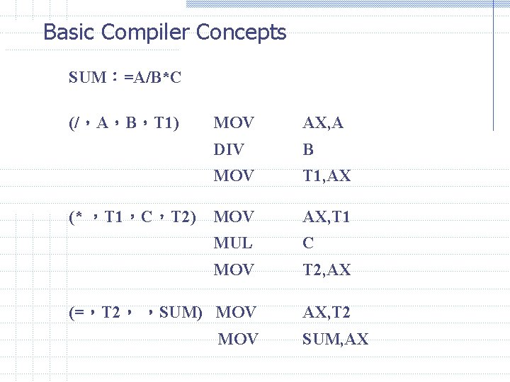 Basic Compiler Concepts SUM:=A/B*C (/,A,B,T 1) MOV AX, A DIV B MOV T 1, Basic Compiler Concepts SUM:=A/B*C (/,A,B,T 1) MOV AX, A DIV B MOV T 1,