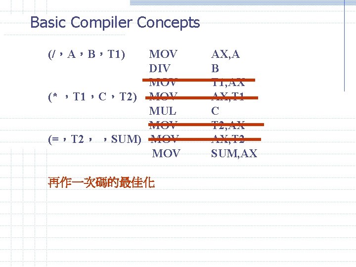 Basic Compiler Concepts (/，A，B，T 1) MOV DIV MOV (* ，T 1，C，T 2) MOV MUL