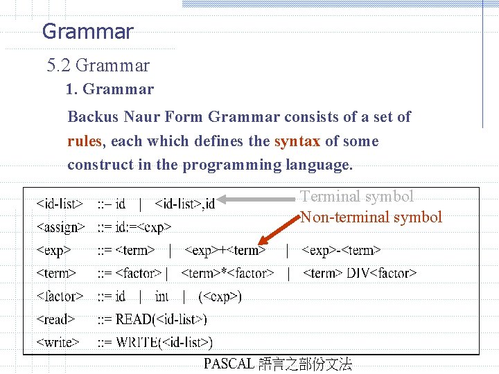 Grammar 5. 2 Grammar 1. Grammar Backus Naur Form Grammar consists of a set Grammar 5. 2 Grammar 1. Grammar Backus Naur Form Grammar consists of a set