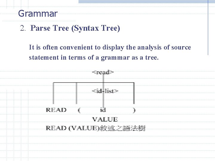 Grammar 2. Parse Tree (Syntax Tree) It is often convenient to display the analysis Grammar 2. Parse Tree (Syntax Tree) It is often convenient to display the analysis