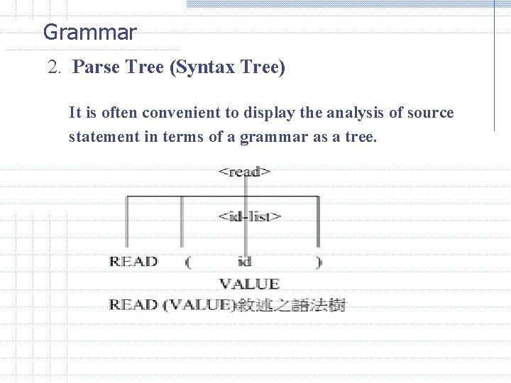 Grammar 2. Parse Tree (Syntax Tree) It is often convenient to display the analysis