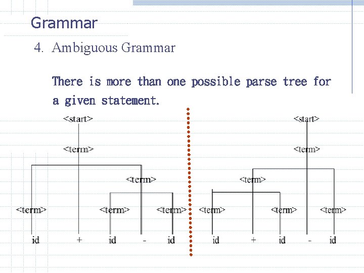 Grammar 4. Ambiguous Grammar There is more than one possible parse tree for a Grammar 4. Ambiguous Grammar There is more than one possible parse tree for a