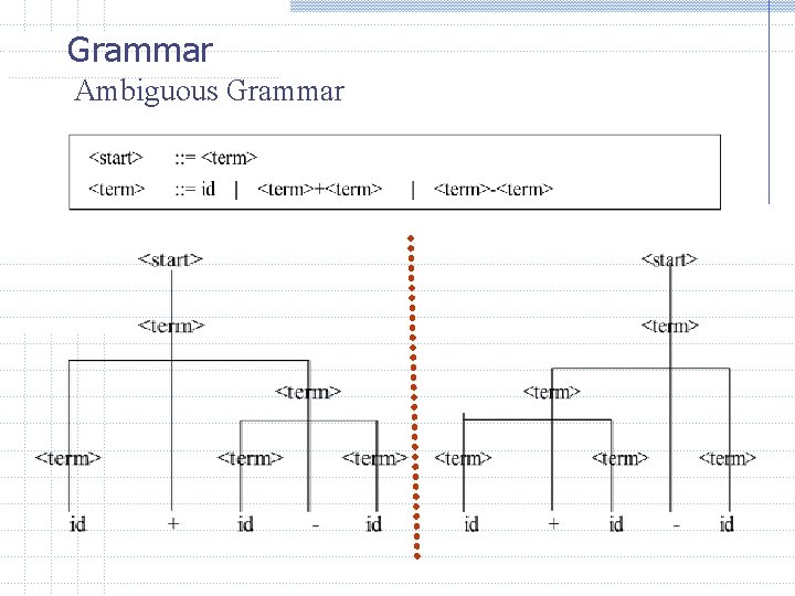 Grammar Ambiguous Grammar 