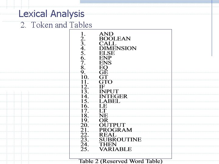 Lexical Analysis 2. Token and Tables Lexical Analysis 2. Token and Tables