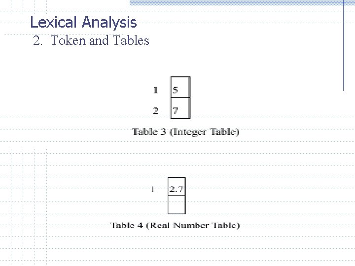 Lexical Analysis 2. Token and Tables Lexical Analysis 2. Token and Tables
