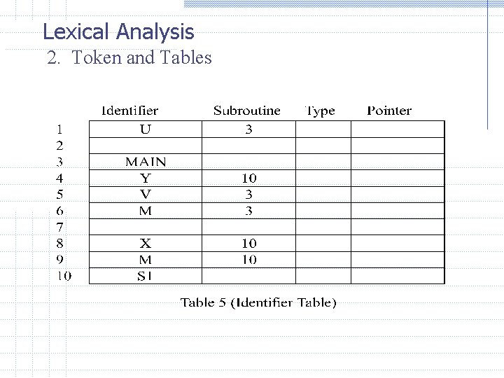 Lexical Analysis 2. Token and Tables 