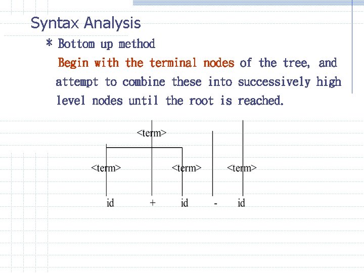 Syntax Analysis * Bottom up method Begin with the terminal nodes of the tree,