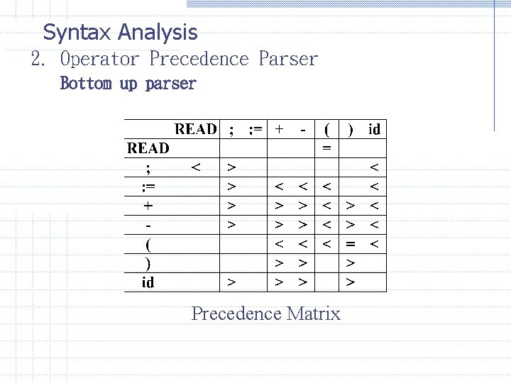 Syntax Analysis 2. Operator Precedence Parser Bottom up parser Precedence Matrix Syntax Analysis 2. Operator Precedence Parser Bottom up parser Precedence Matrix
