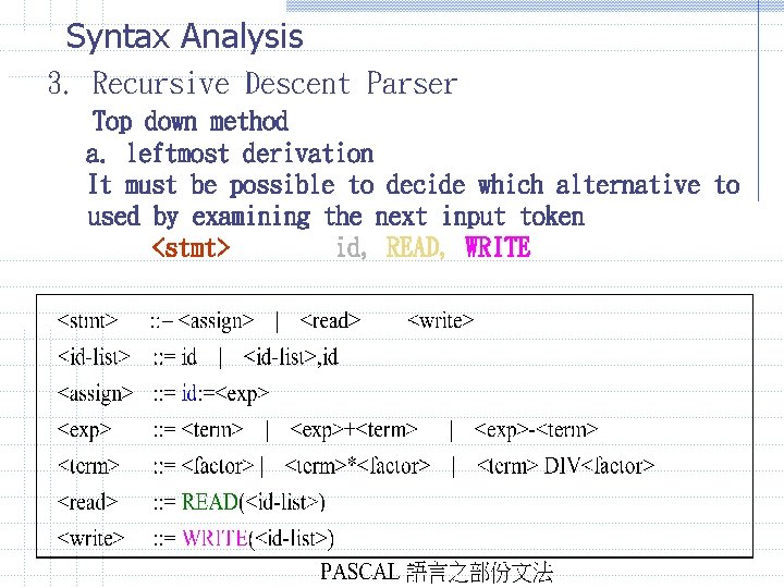Syntax Analysis 3. Recursive Descent Parser Top down method a. leftmost derivation It must Syntax Analysis 3. Recursive Descent Parser Top down method a. leftmost derivation It must