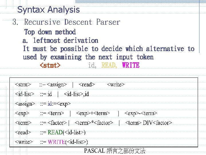 Syntax Analysis 3. Recursive Descent Parser Top down method a. leftmost derivation It must