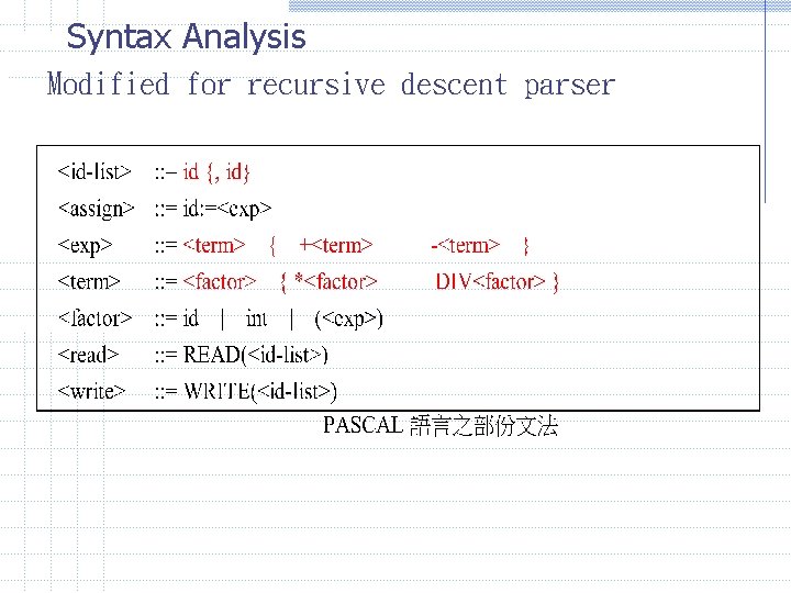 Syntax Analysis Modified for recursive descent parser 