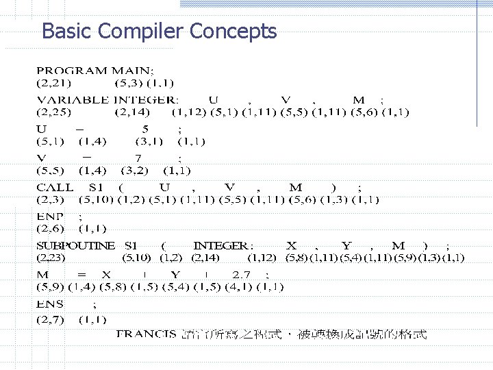 Basic Compiler Concepts 