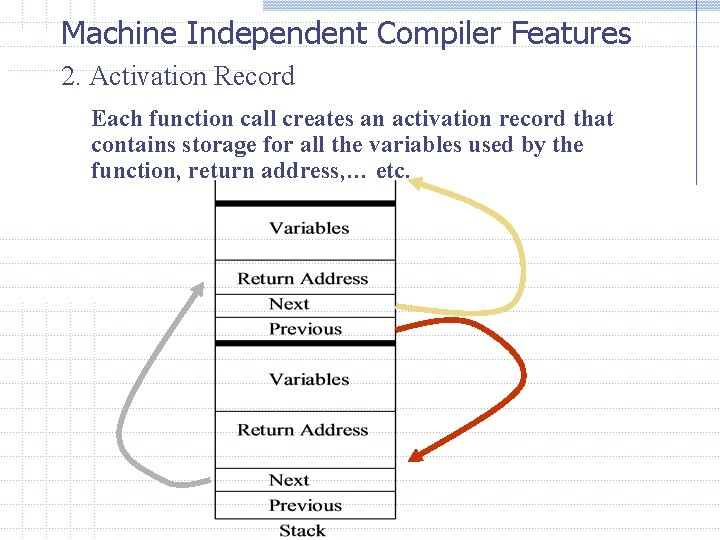 Machine Independent Compiler Features 2. Activation Record Each function call creates an activation record