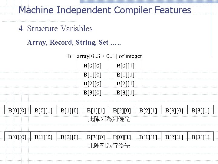 Machine Independent Compiler Features 4. Structure Variables Array, Record, String, Set …. . 