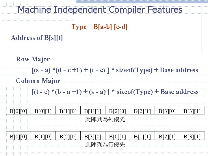 Machine Independent Compiler Features Type B[a-b] [c-d] Address of B[s][t] Row Major [(s -