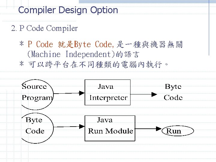 Compiler Design Option 2. P Code Compiler * P Code 就是Byte Code, 是一種與機器無關 (Machine