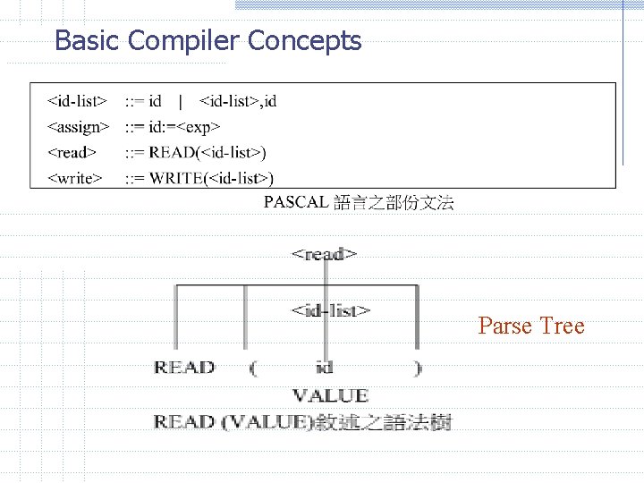 Basic Compiler Concepts Parse Tree Basic Compiler Concepts Parse Tree