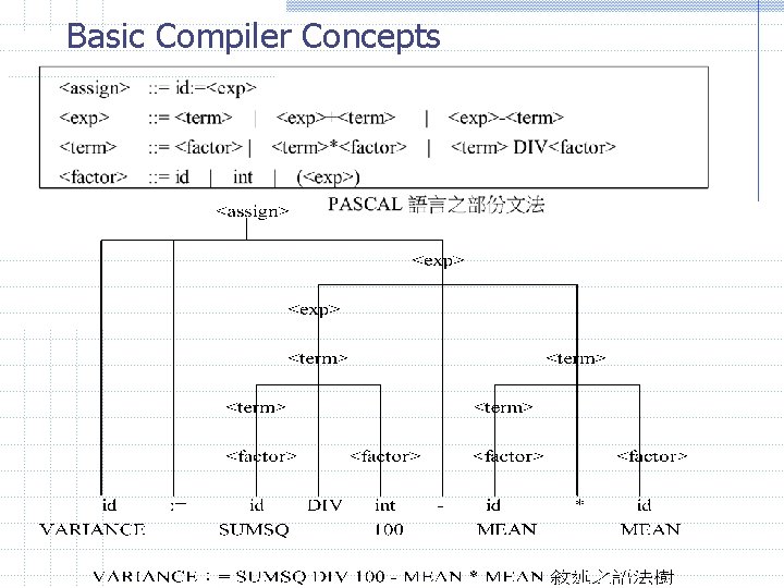 Basic Compiler Concepts 