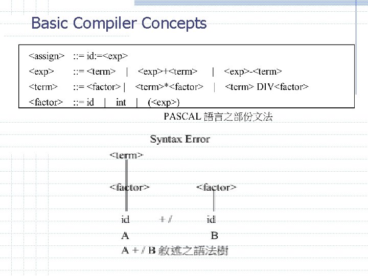 Basic Compiler Concepts 