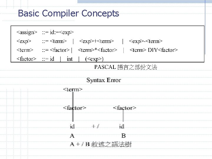 Basic Compiler Concepts Basic Compiler Concepts