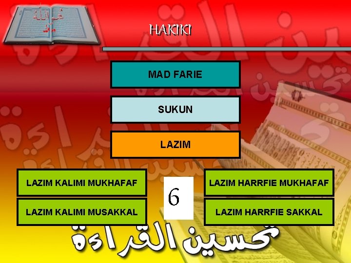 HAKIKI MAD FARIE SUKUN LAZIM KALIMI MUKHAFAF LAZIM KALIMI MUSAKKAL 6 LAZIM HARRFIE MUKHAFAF