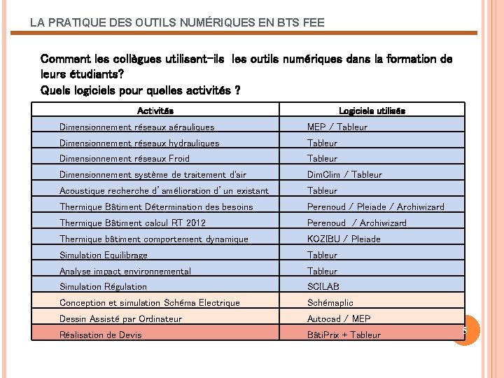 LA PRATIQUE DES OUTILS NUMÉRIQUES EN BTS FEE Comment les collègues utilisent-ils les outils