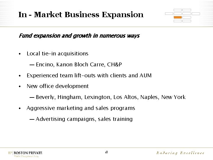 In - Market Business Expansion Fund expansion and growth in numerous ways • Local
