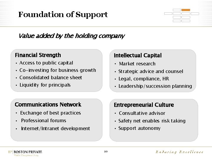 Foundation of Support Value added by the holding company Financial Strength Intellectual Capital •