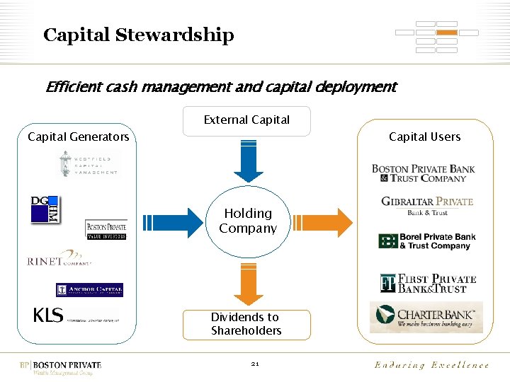 Capital Stewardship Efficient cash management and capital deployment Capital Generators External Capital Holding Company