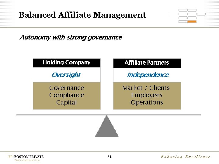 Balanced Affiliate Management Autonomy with strong governance Holding Company Affiliate Partners Oversight Independence Governance